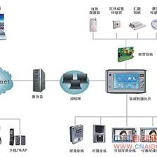 智能家居嵌入式Internet技术的研发与应用前景