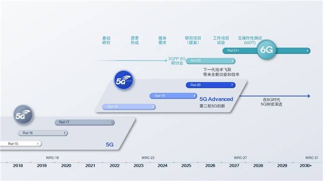 6G开启通信革命新篇章 高通钱堃力推国际标准制定与前沿技术融合