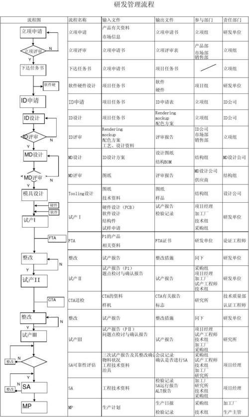 解码产品研发管理体系 从流程优化到网络技术研发的升维之路