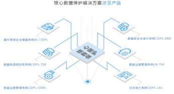 优炫打造数据时代安全新引擎 从网络安全到数据安全的演进